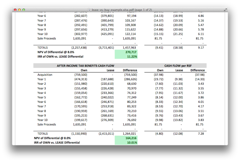 Lease Vs Own Analysis Template Leasematrix