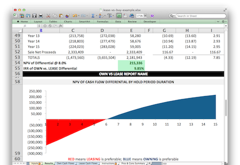 Lease vs Buy Analysis Template | LeaseMatrix