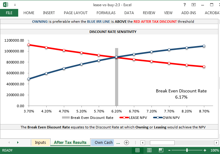 lease vs buy analysis