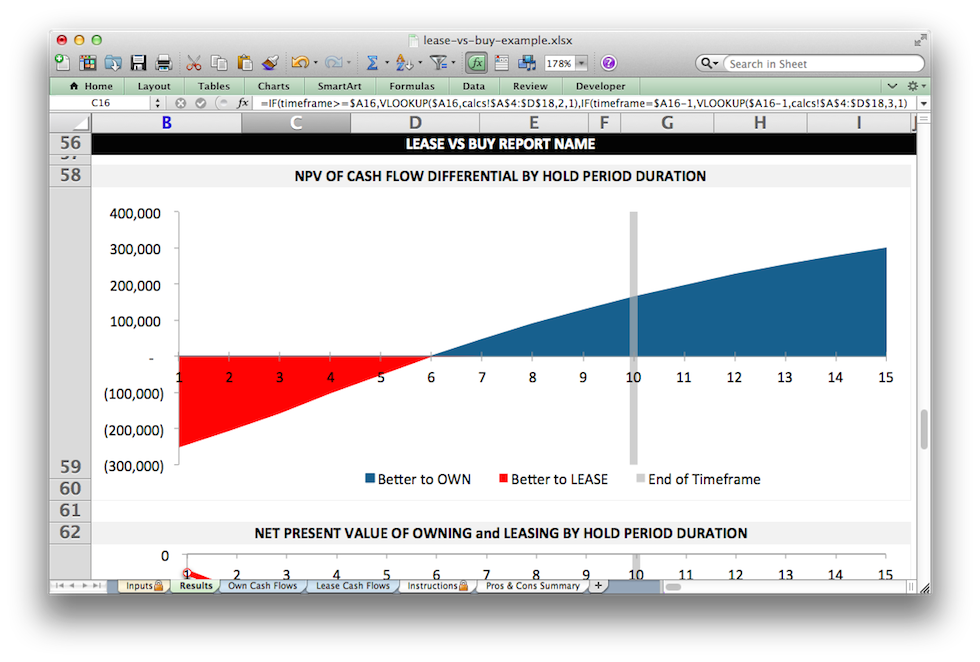 Lease vs Own Analysis Template LeaseMatrix